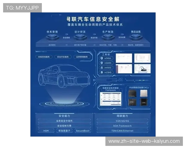 创新周期云存储架构支撑海量影像留存 确保了选手历史记录的长久调取