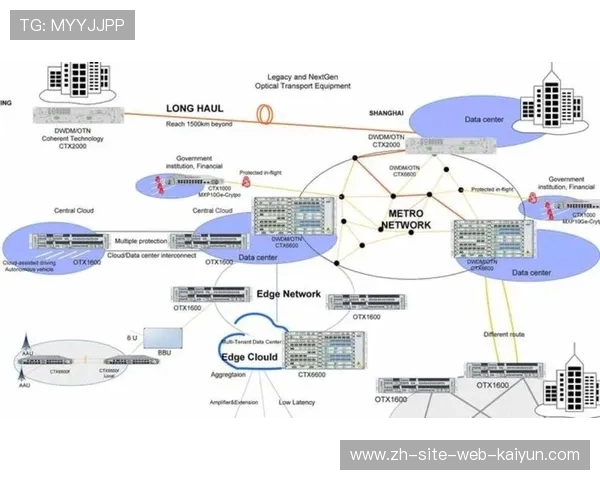 智能降带宽算法在本季度落地 确保了低网速环境下高清内容的流转